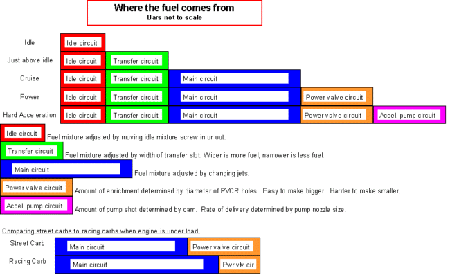 Carburetor Application Chart